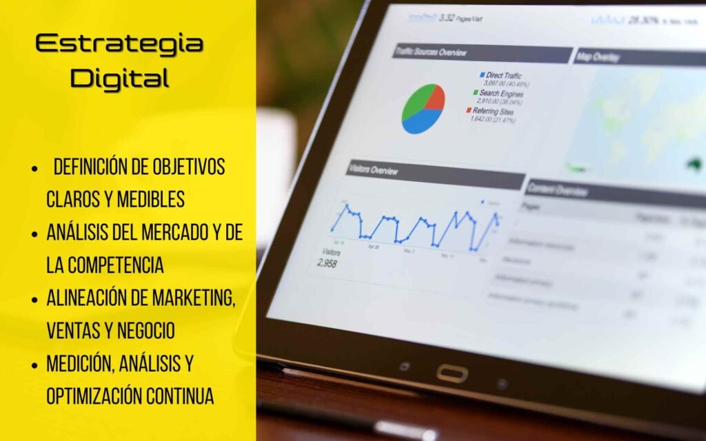 Estrategia digital, para empresas